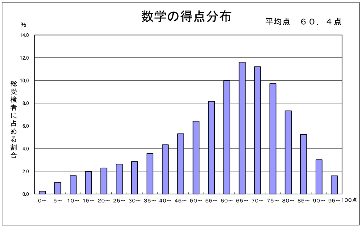 R07学力数学
